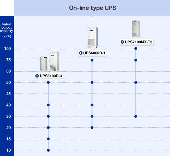 backup-of-medium-scale-equipment