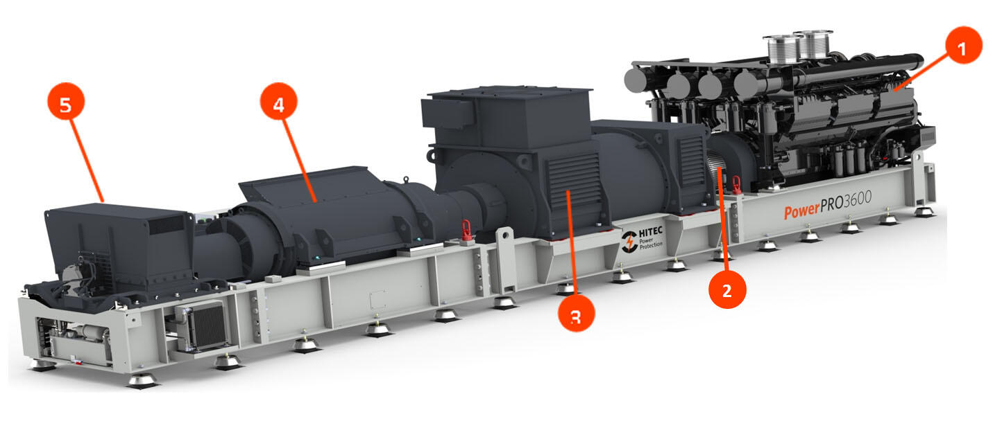 itPower Online UPS System